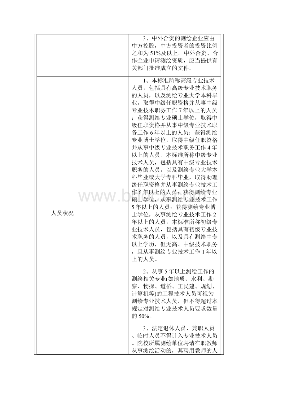 格式文件全文测绘资质分级标准新Word文档格式.docx_第3页