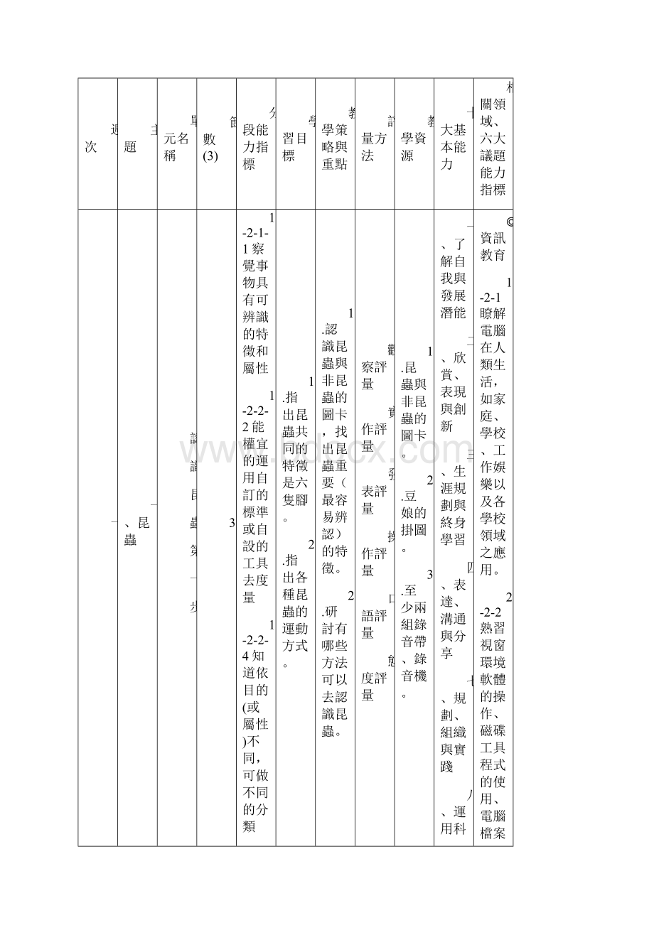 台中县92学年度第二学期梧南国民小学三年级自然与生活科技领域.docx_第2页