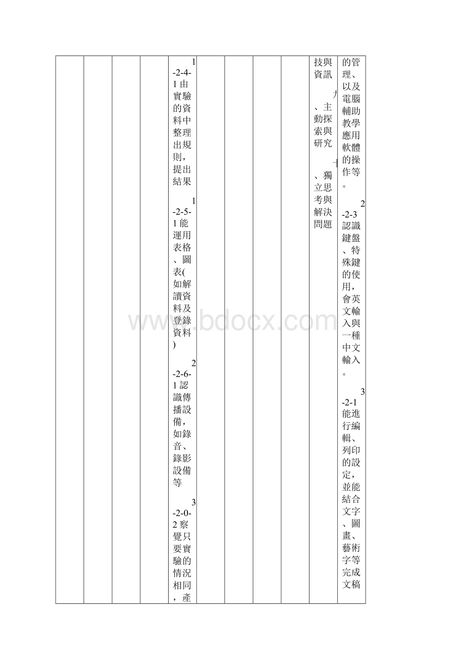 台中县92学年度第二学期梧南国民小学三年级自然与生活科技领域.docx_第3页