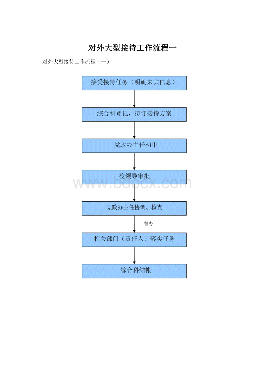 对外大型接待工作流程一.docx_第1页