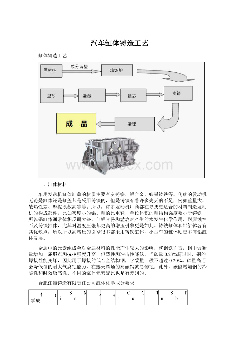 汽车缸体铸造工艺.docx_第1页