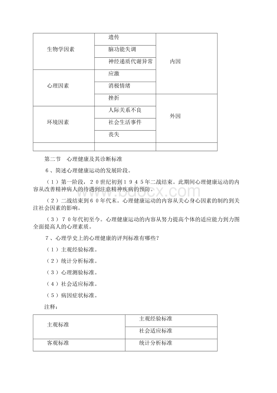 异常心理学知识点Word文档下载推荐.docx_第3页