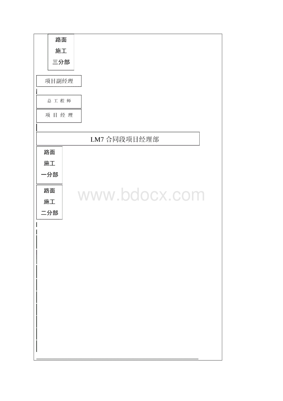 LM7施工工作报告.docx_第2页