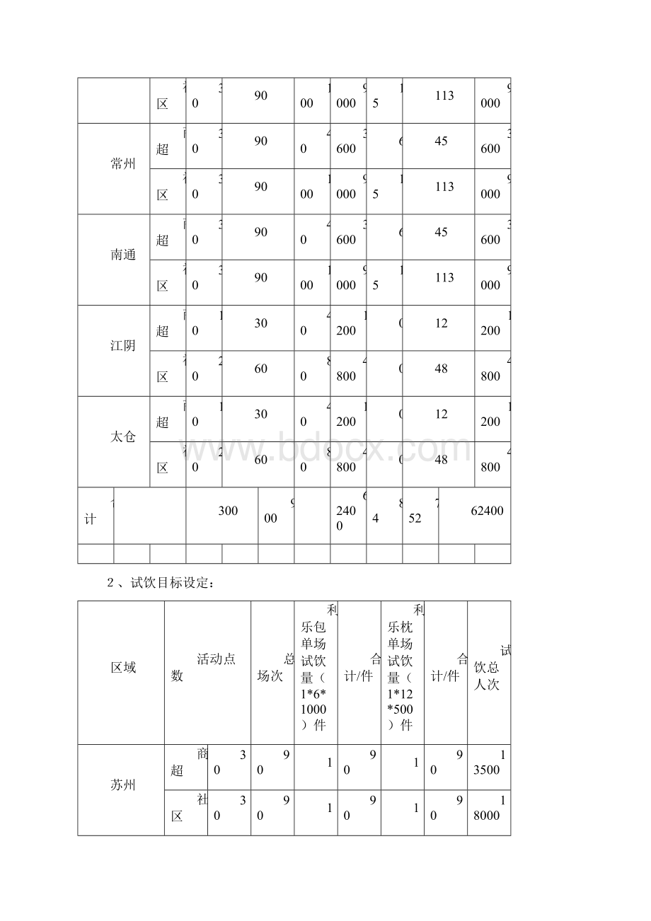 买伊利纯牛奶拿健康好礼大型消费者推广案Word格式.docx_第3页