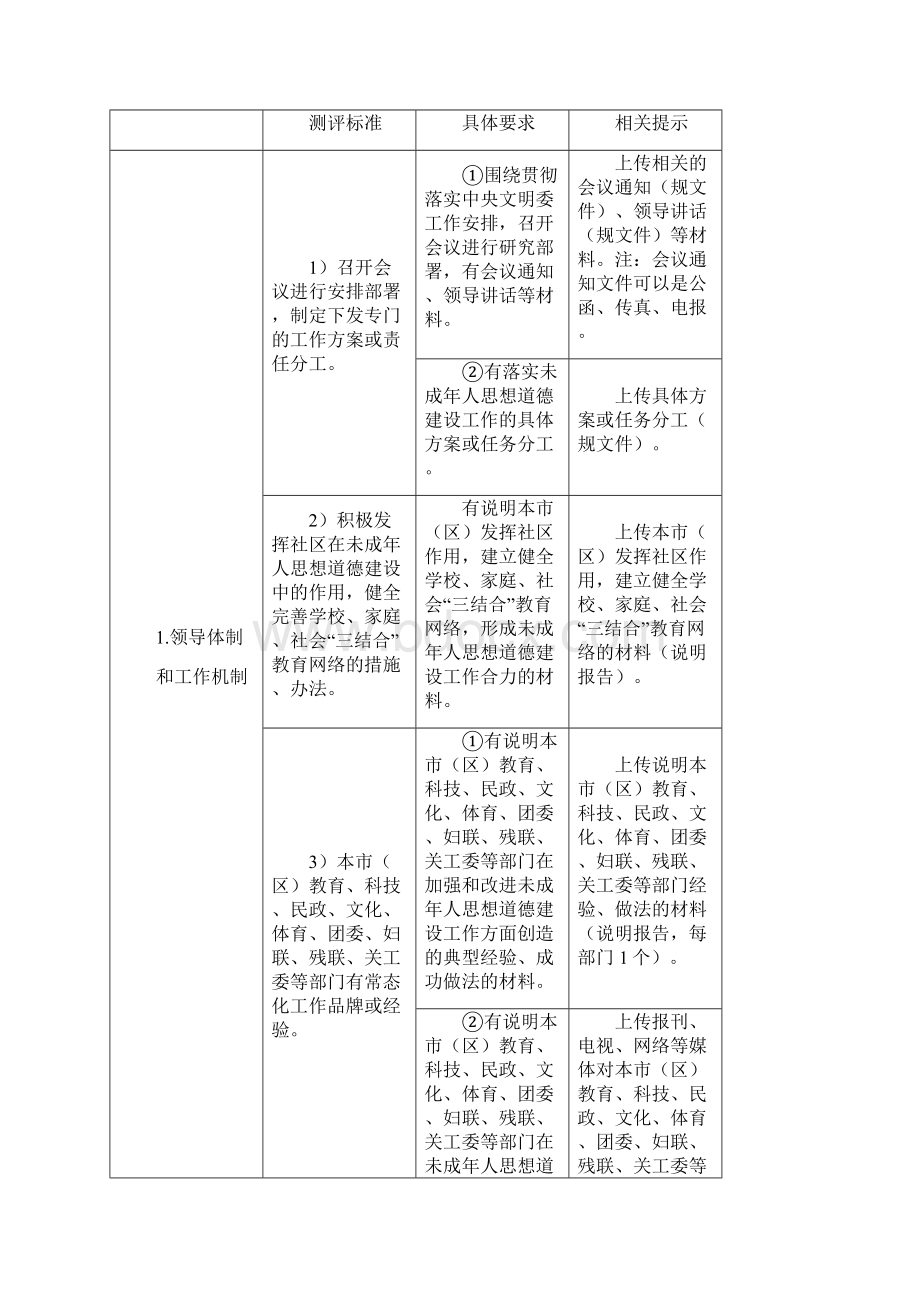 全国未成年人思想道德建设工作测评体系操作手册簿版Word格式.docx_第2页