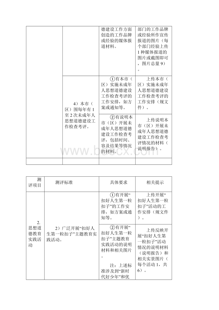 全国未成年人思想道德建设工作测评体系操作手册簿版Word格式.docx_第3页