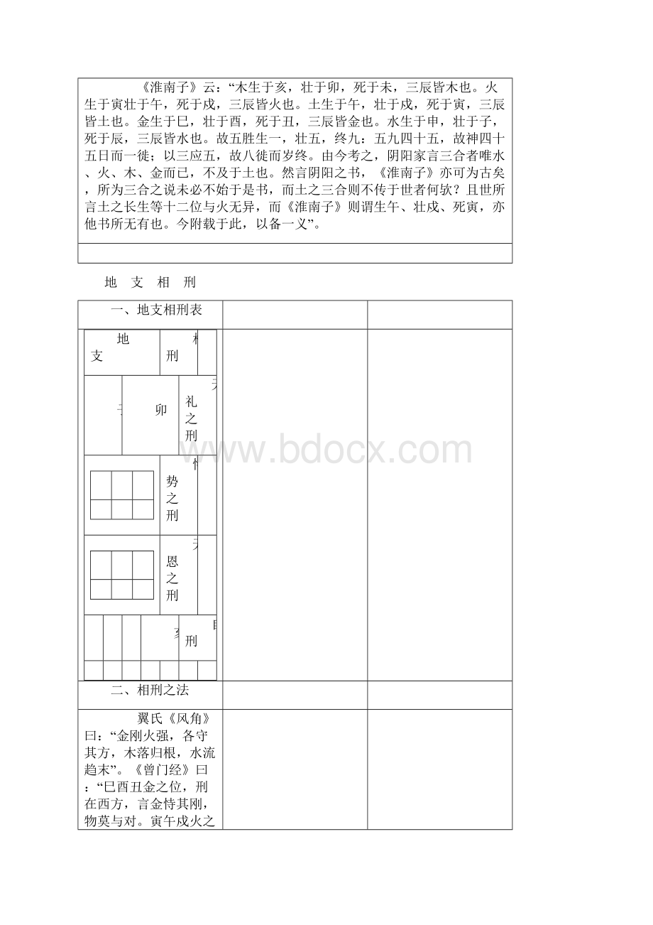 地支相刑相穿相冲相害之欧阳历创编.docx_第2页