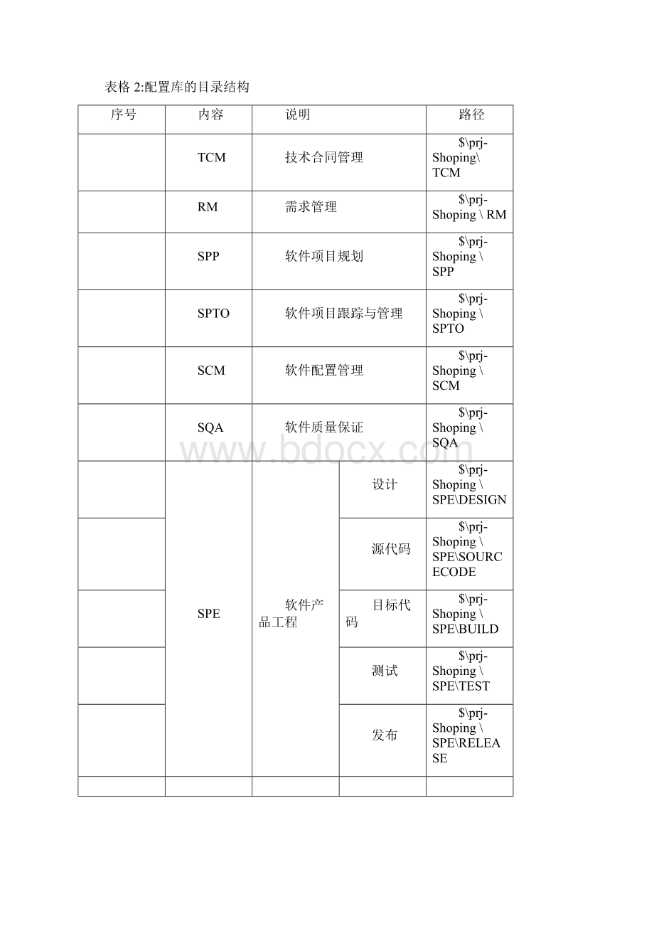 网上购物系统的配置计划.docx_第2页