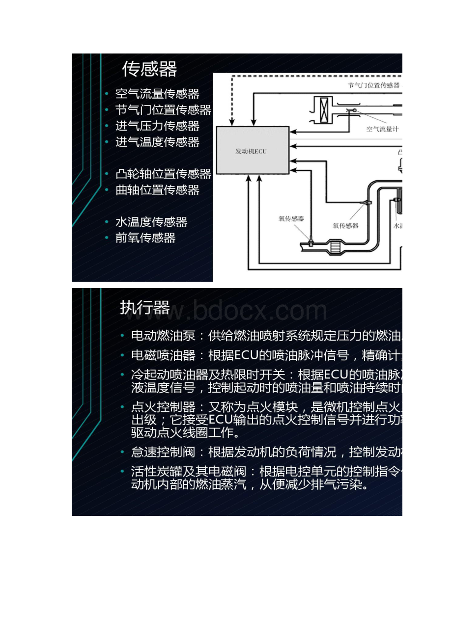 传感器输入信号对发动机运行状态的影响Word文档下载推荐.docx_第3页