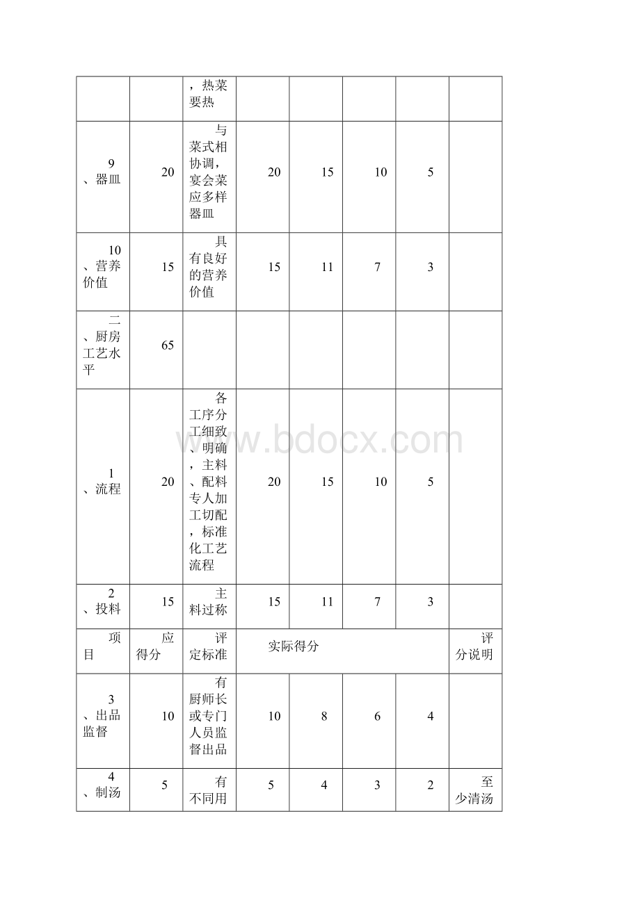 一菜点质量评定细则及评分说明.docx_第3页