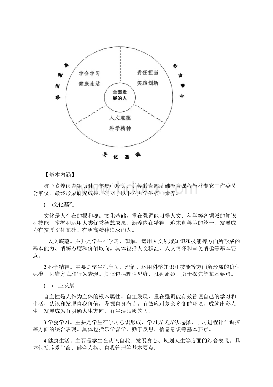 我国学生的六大核心素养是什么Word文件下载.docx_第2页