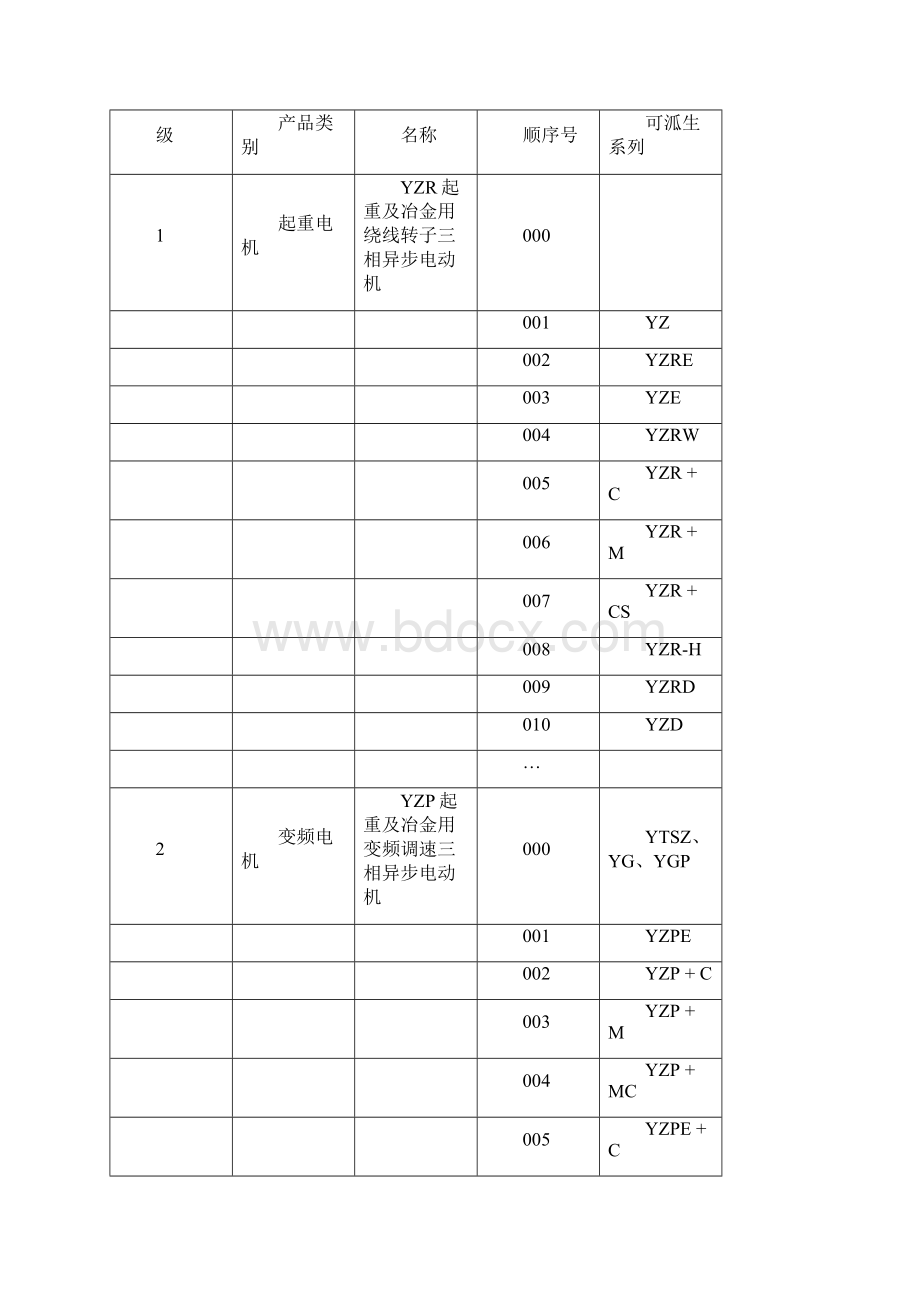 图纸文件编号规定的企业标准0531概要.docx_第3页