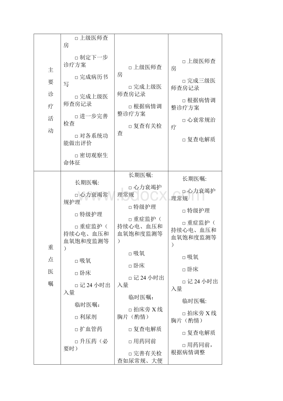 冠心病临床路径Word文档下载推荐.docx_第3页