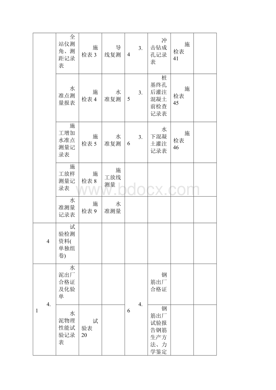 资料归档顺序表格Word文件下载.docx_第3页