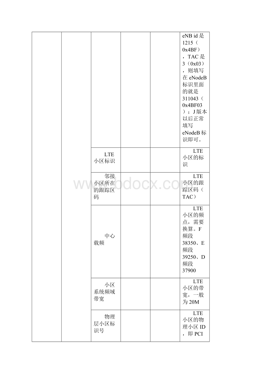 TDSLTE重定向互操作配置说明汇总.docx_第2页