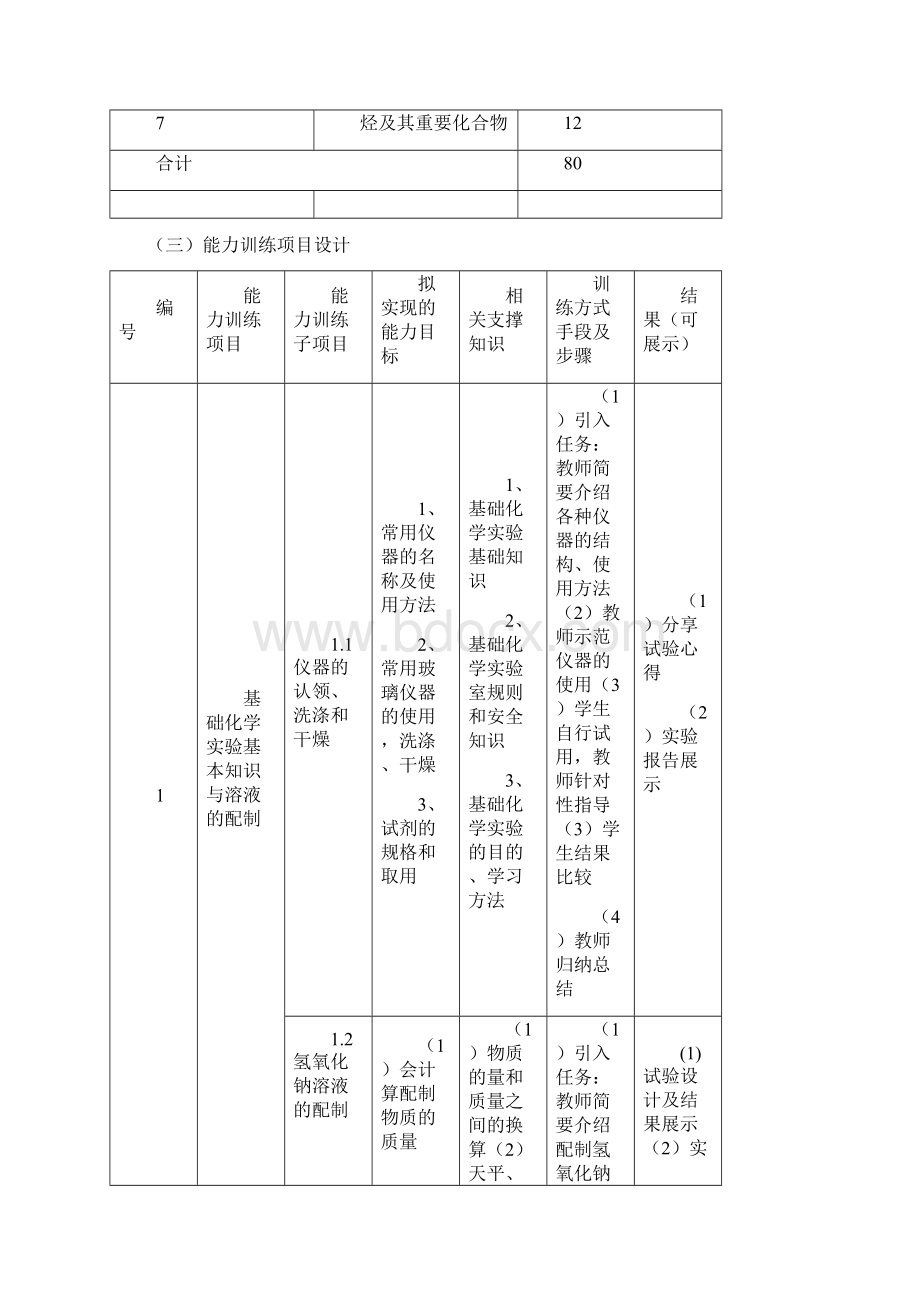 基础化学整体课程设计.docx_第3页