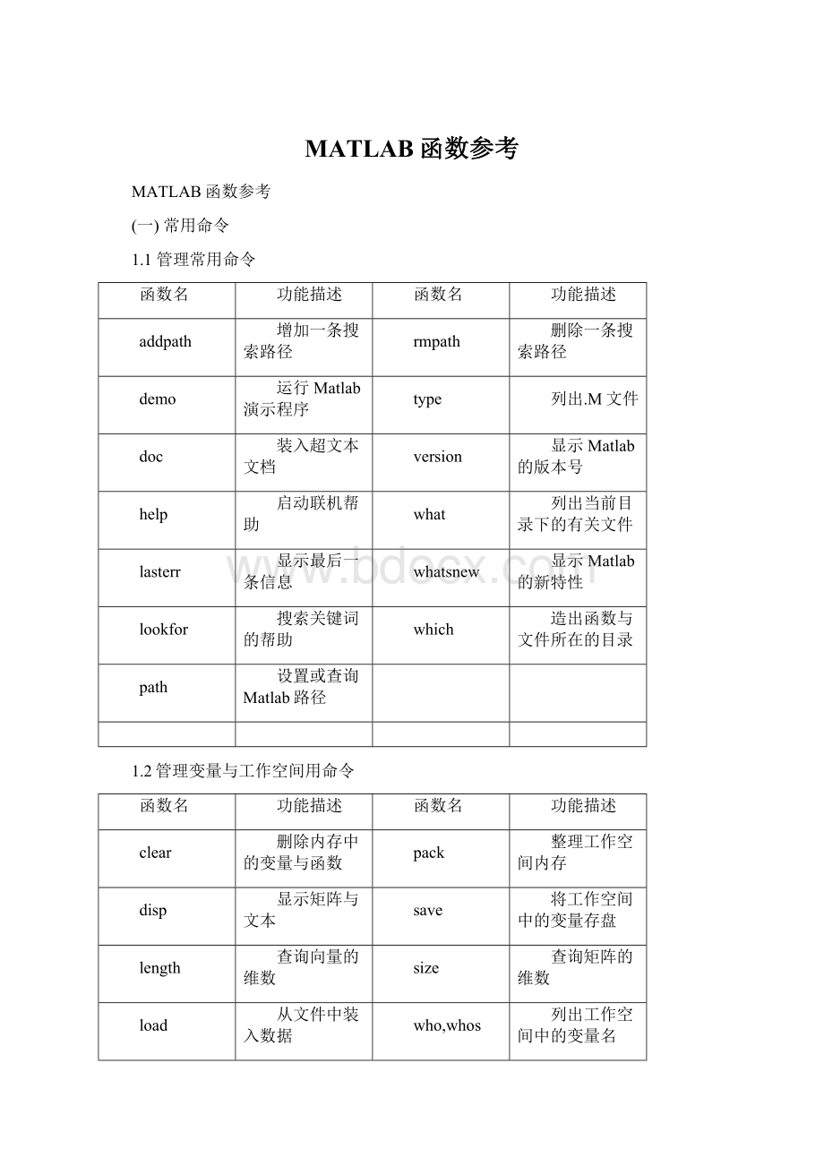 MATLAB函数参考.docx_第1页