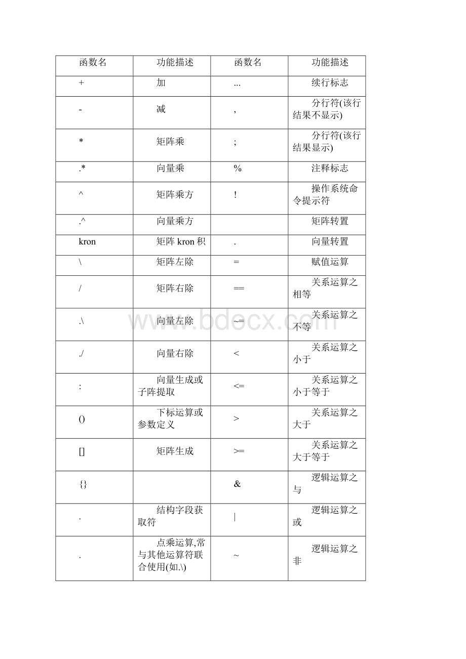 MATLAB函数参考.docx_第3页