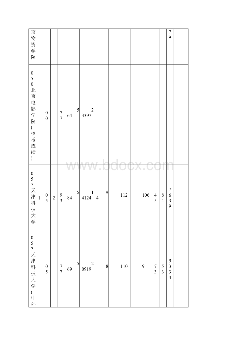 山东省院校本科二批投档情况统计表.docx_第3页