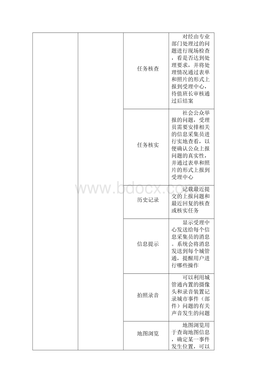 智慧城市综合管理平台功能清单.docx_第3页