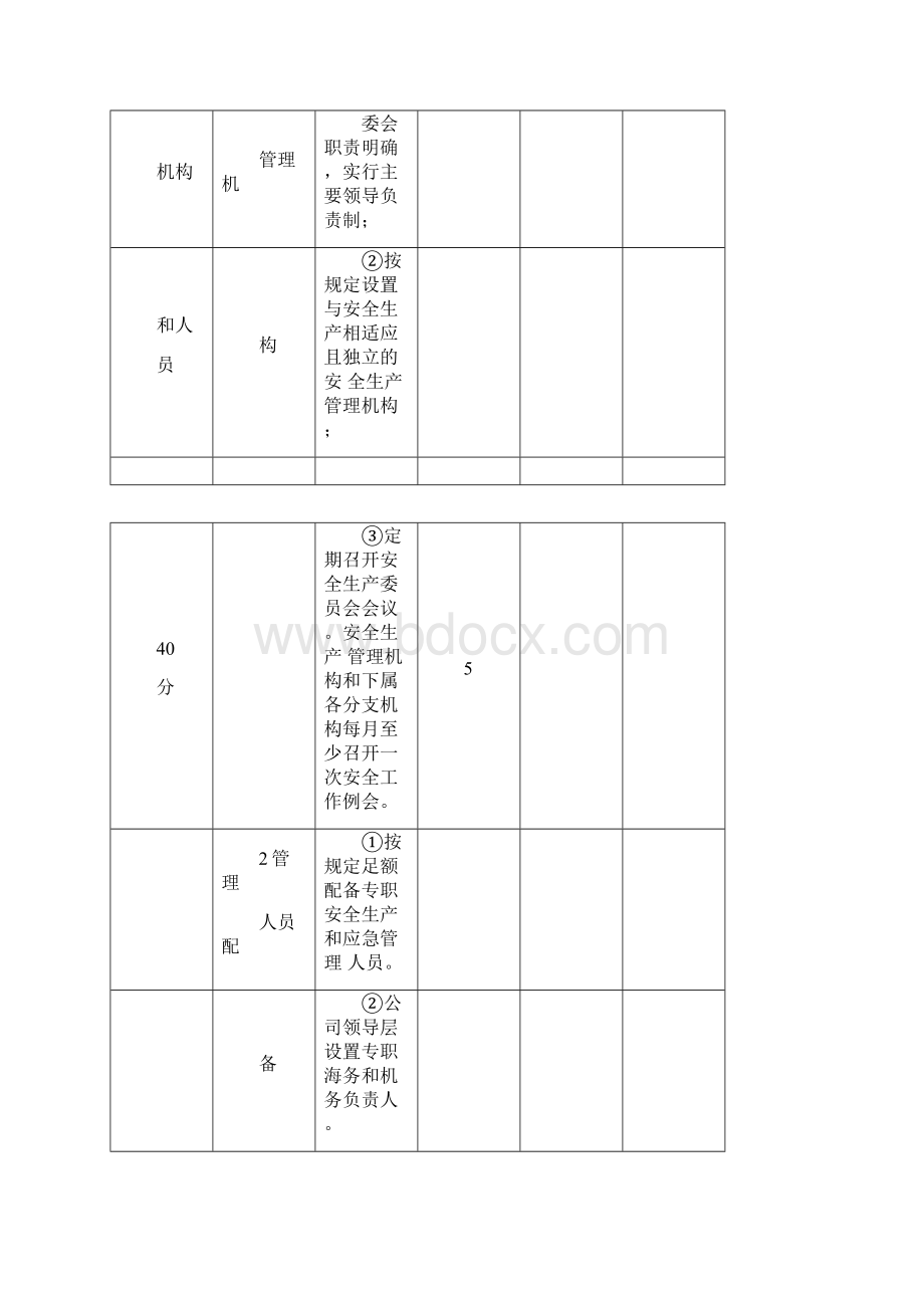 十三水路旅客运输企业安全生产达标考评指标.docx_第3页