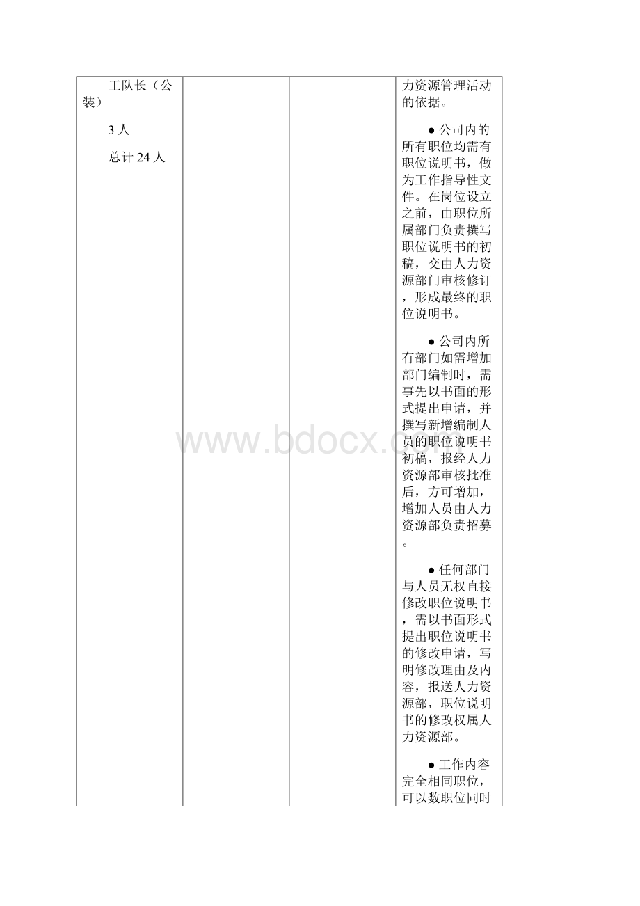 工程部管理手册.docx_第3页