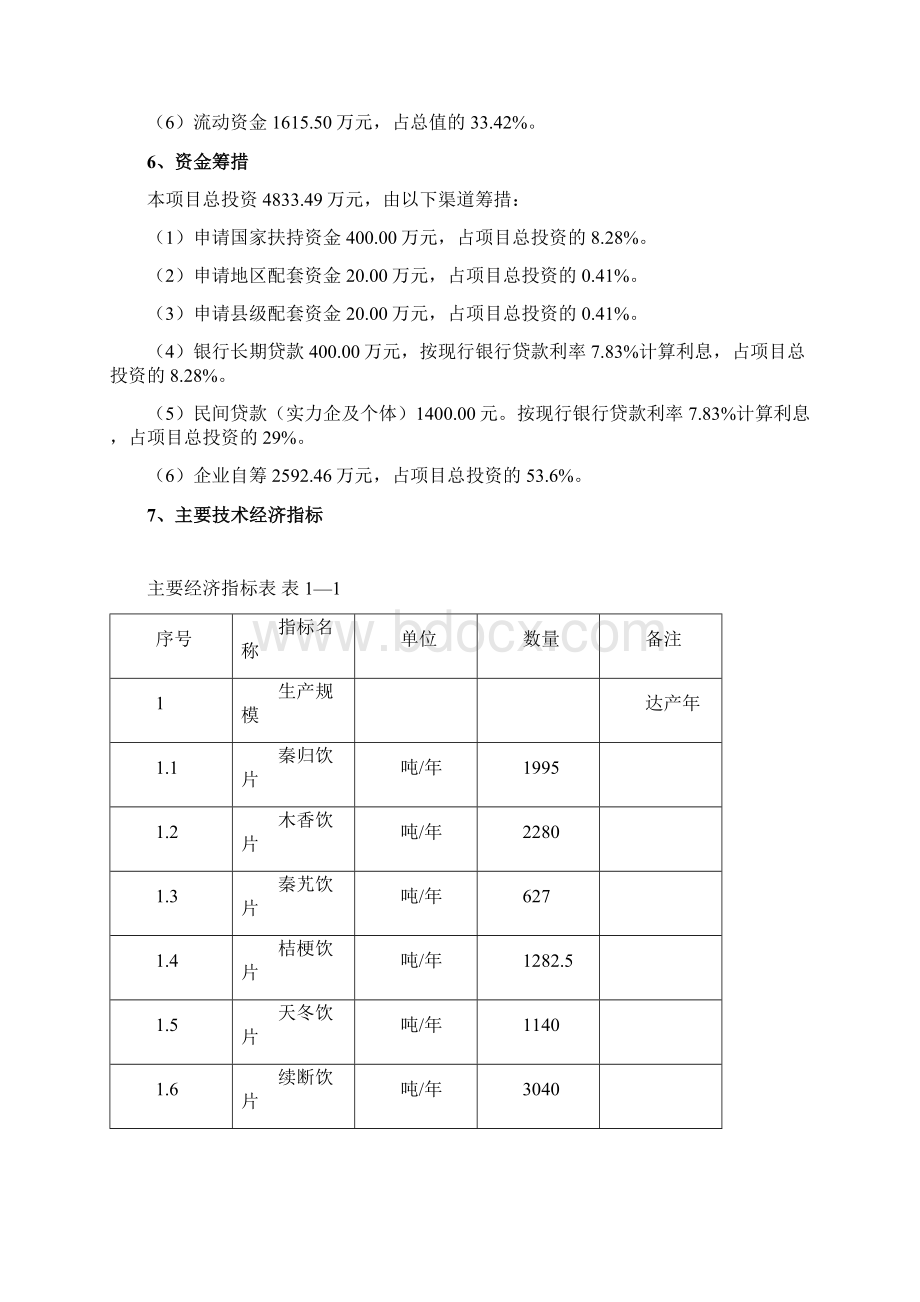 建设4亩中药材规范化种植及加工项目可行性研究报告.docx_第3页