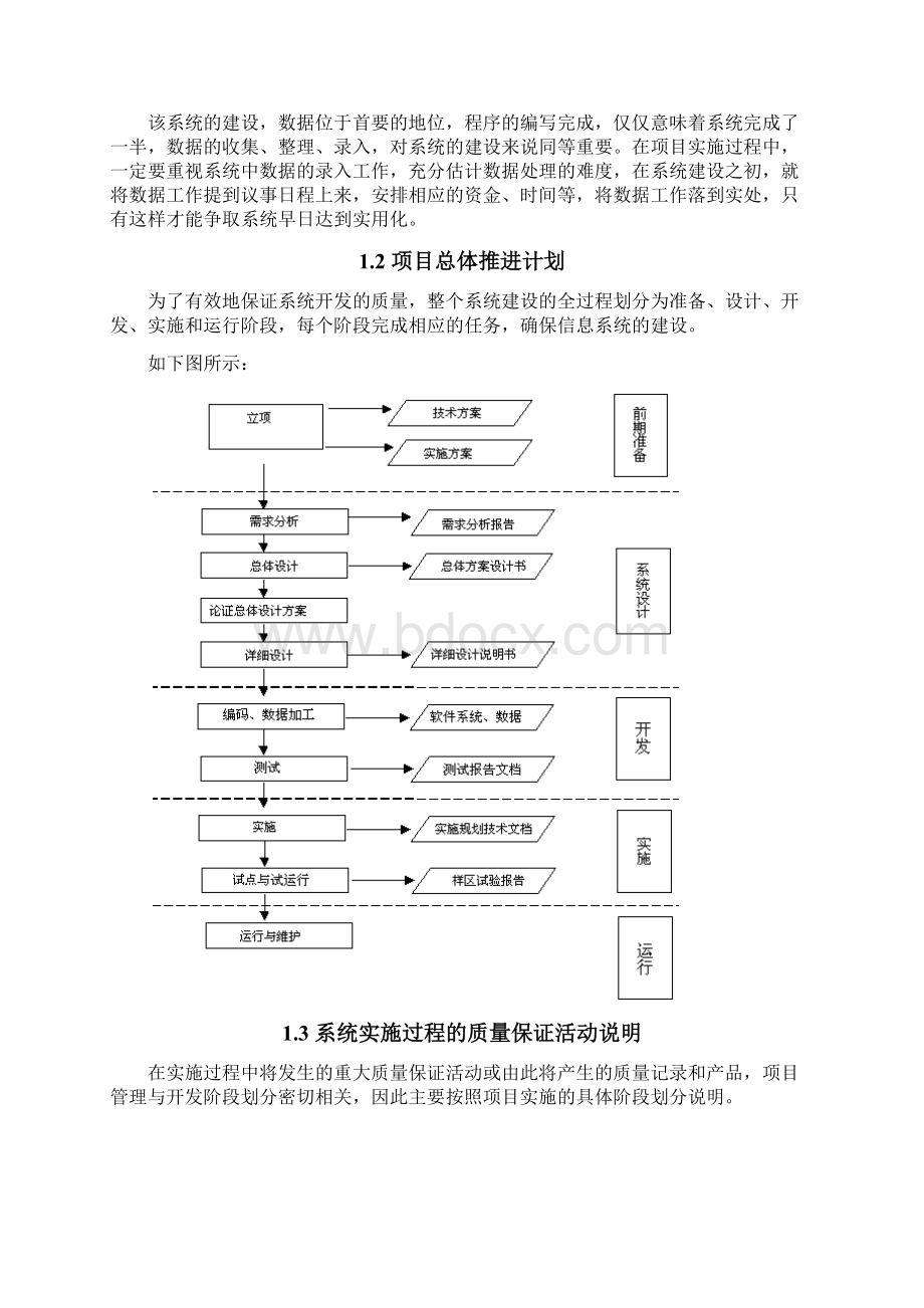 软件项目实施计划清单.docx_第2页