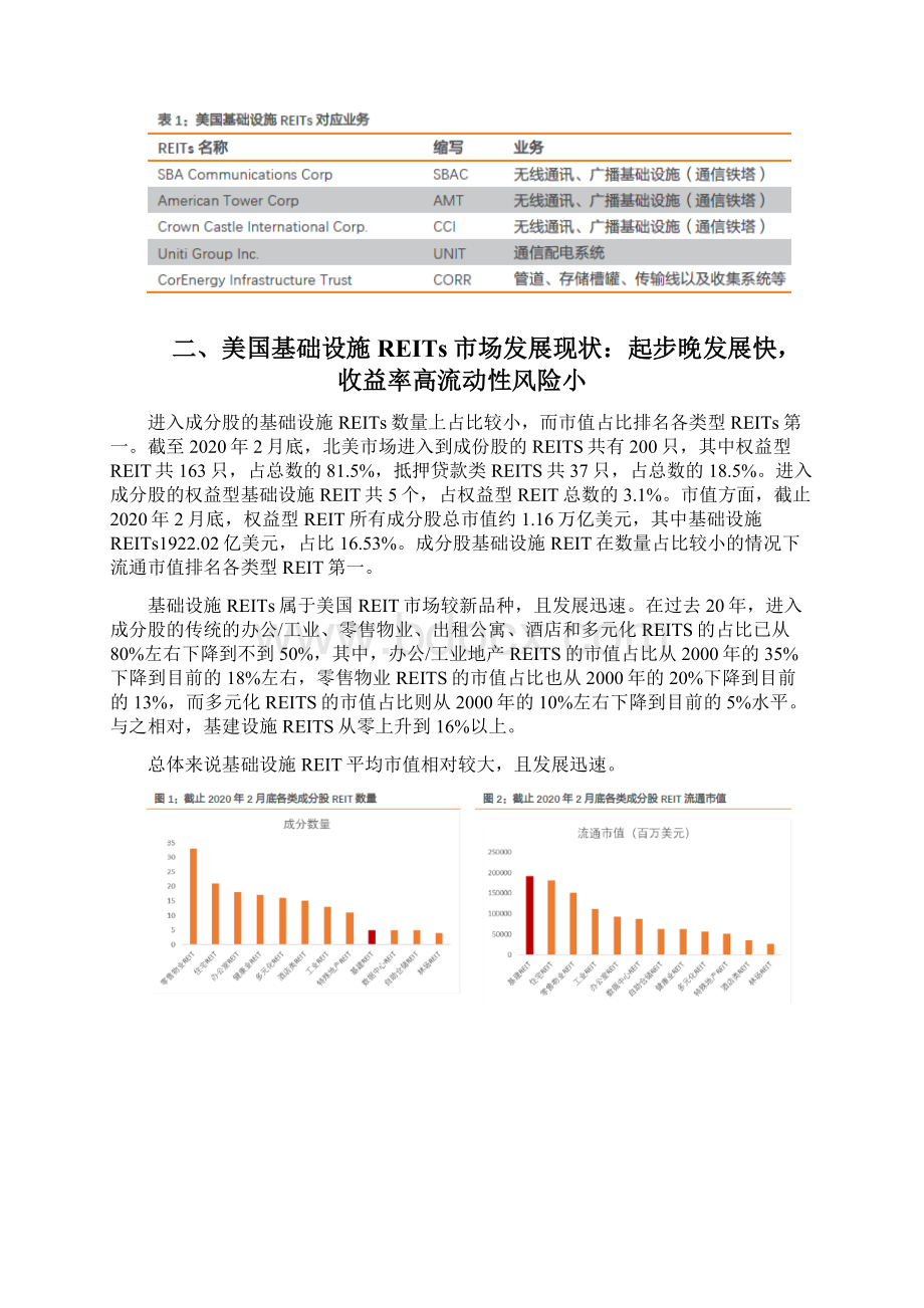 美国基础设施REITs行业分析报告文档格式.docx_第3页