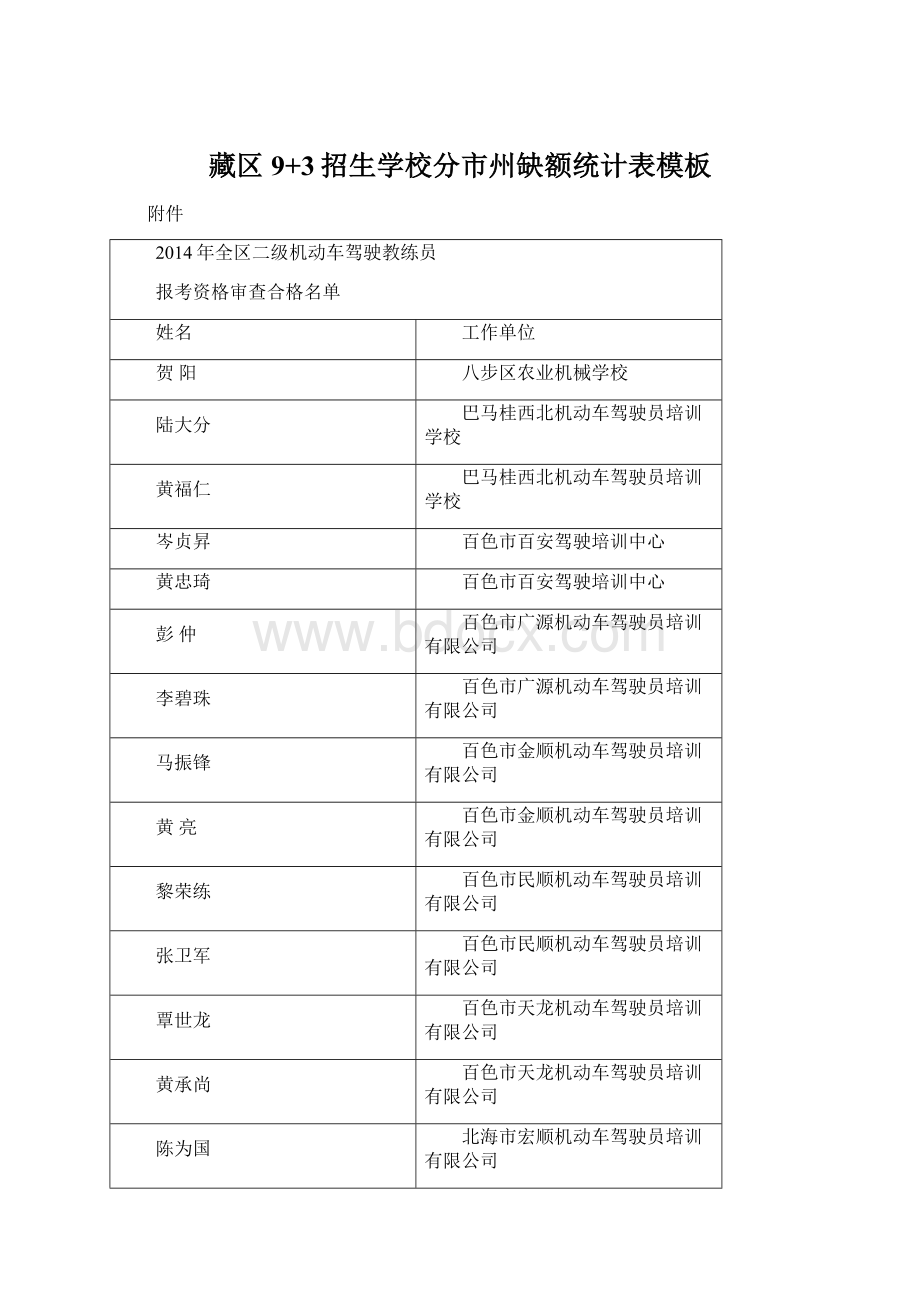 藏区9+3招生学校分市州缺额统计表模板Word文件下载.docx