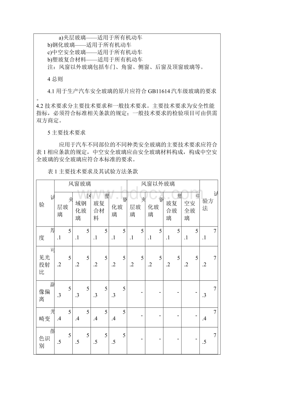 GB 6安全玻璃Word文件下载.docx_第3页