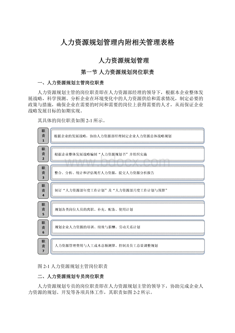 人力资源规划管理内附相关管理表格Word文件下载.docx