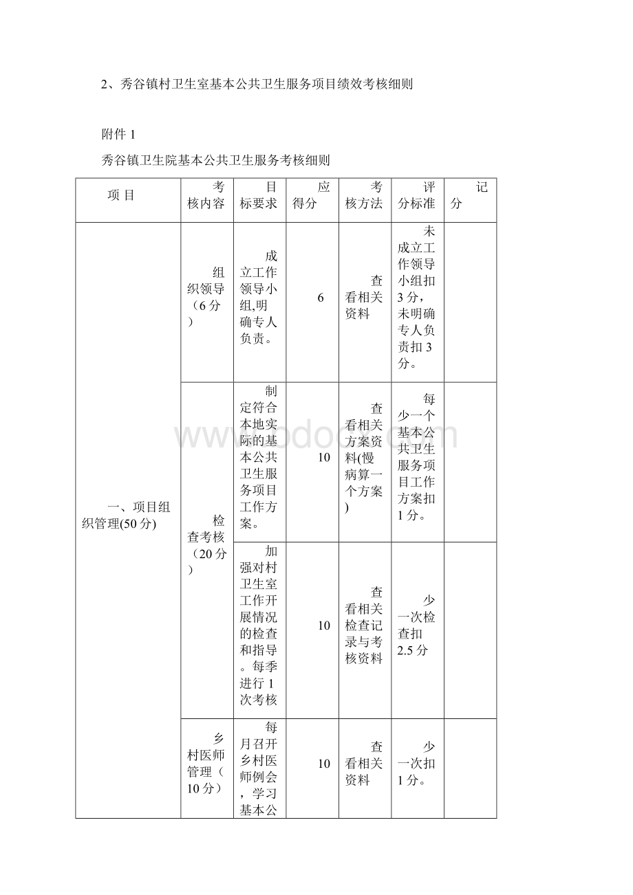 秀谷镇卫生院公共卫生科绩效考核实施方案.docx_第3页