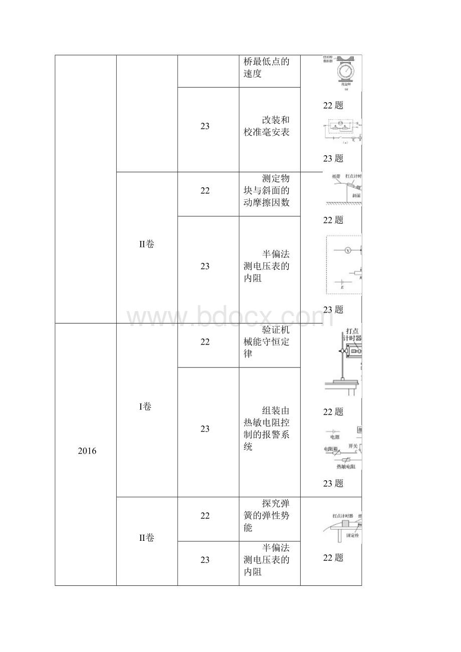 高三物理第二轮复习 力学实验Word文档格式.docx_第2页