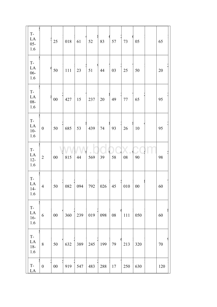 全自动自清洗过滤器STLA型全自动自清洗过滤器.docx_第3页