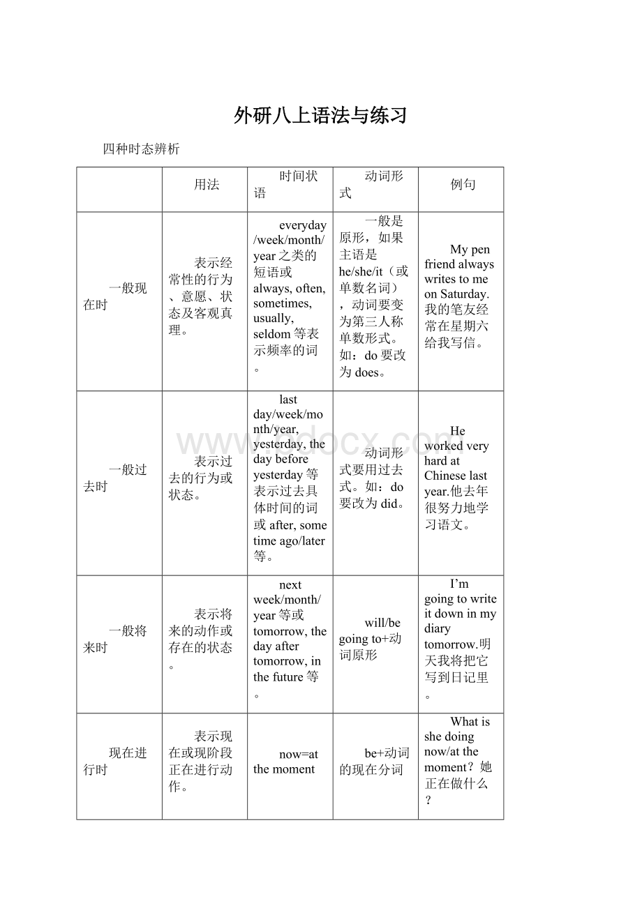 外研八上语法与练习.docx