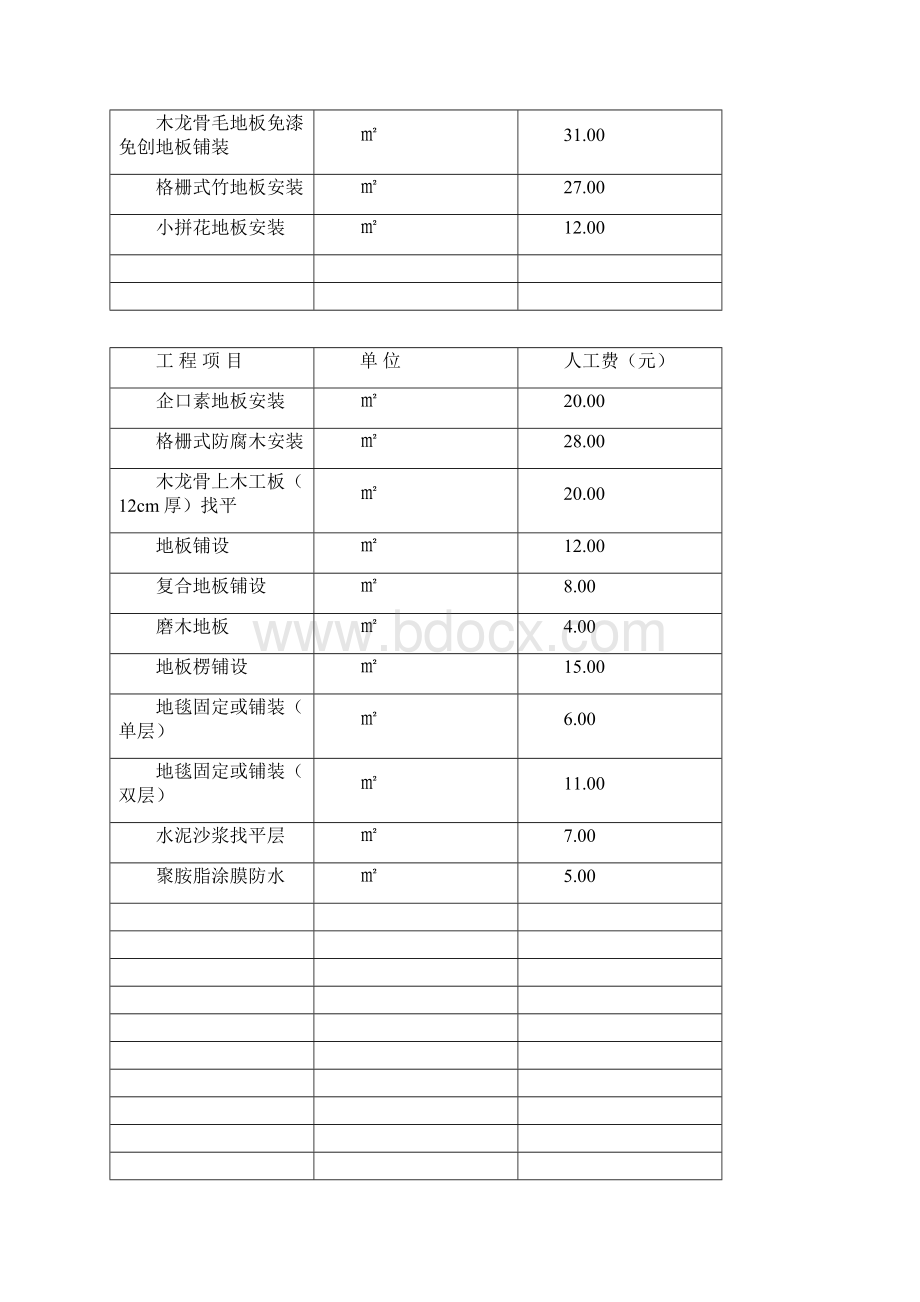 南京市家庭居室装饰装修工程施工人工费指导价.docx_第2页