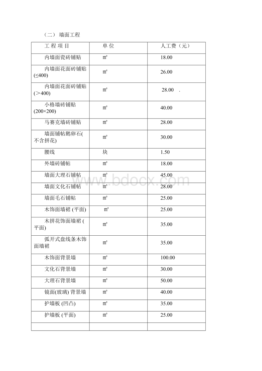 南京市家庭居室装饰装修工程施工人工费指导价.docx_第3页