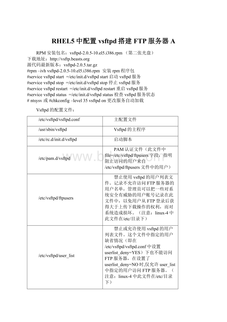 RHEL5中配置vsftpd搭建FTP服务器A.docx_第1页