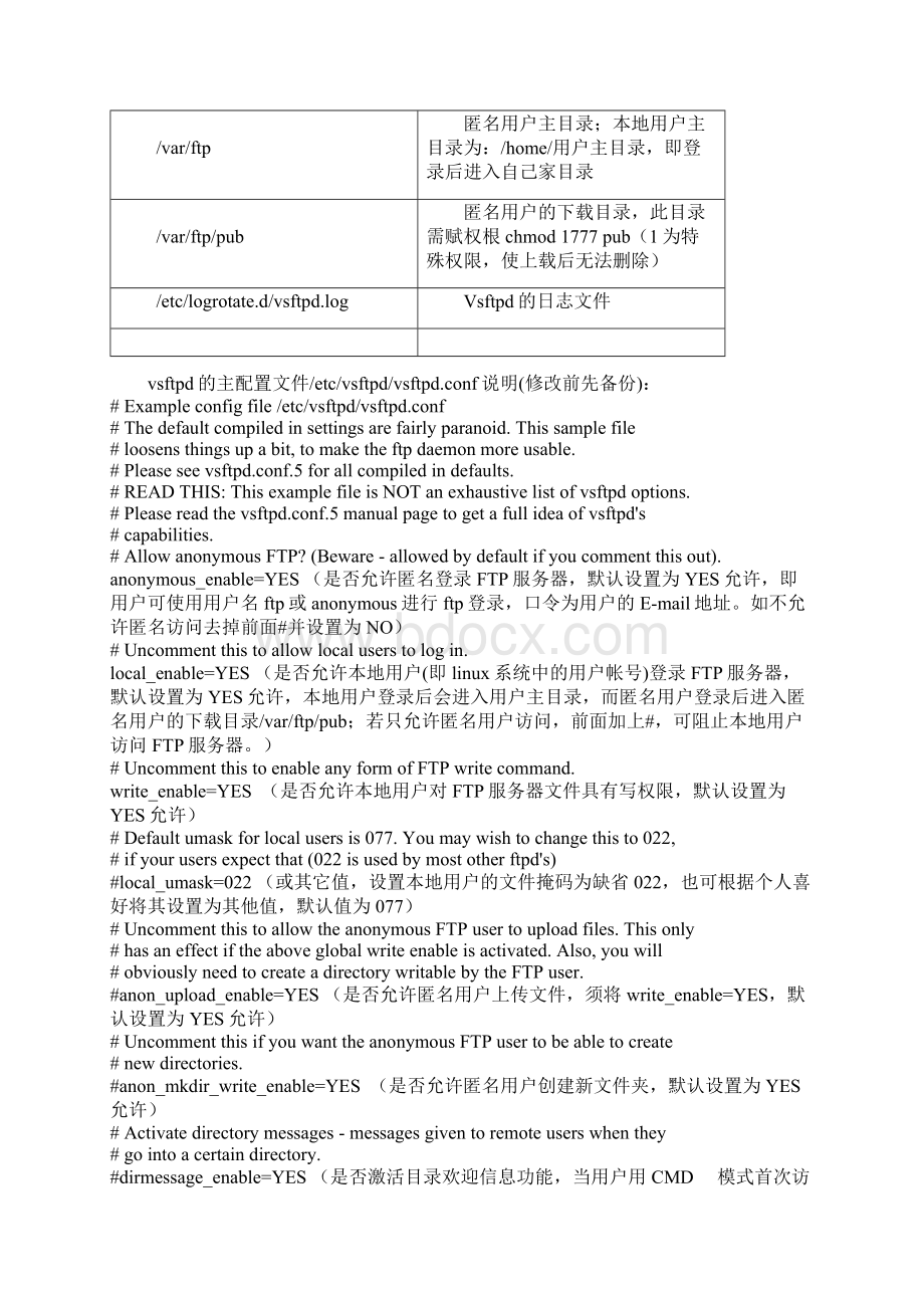 RHEL5中配置vsftpd搭建FTP服务器A.docx_第2页