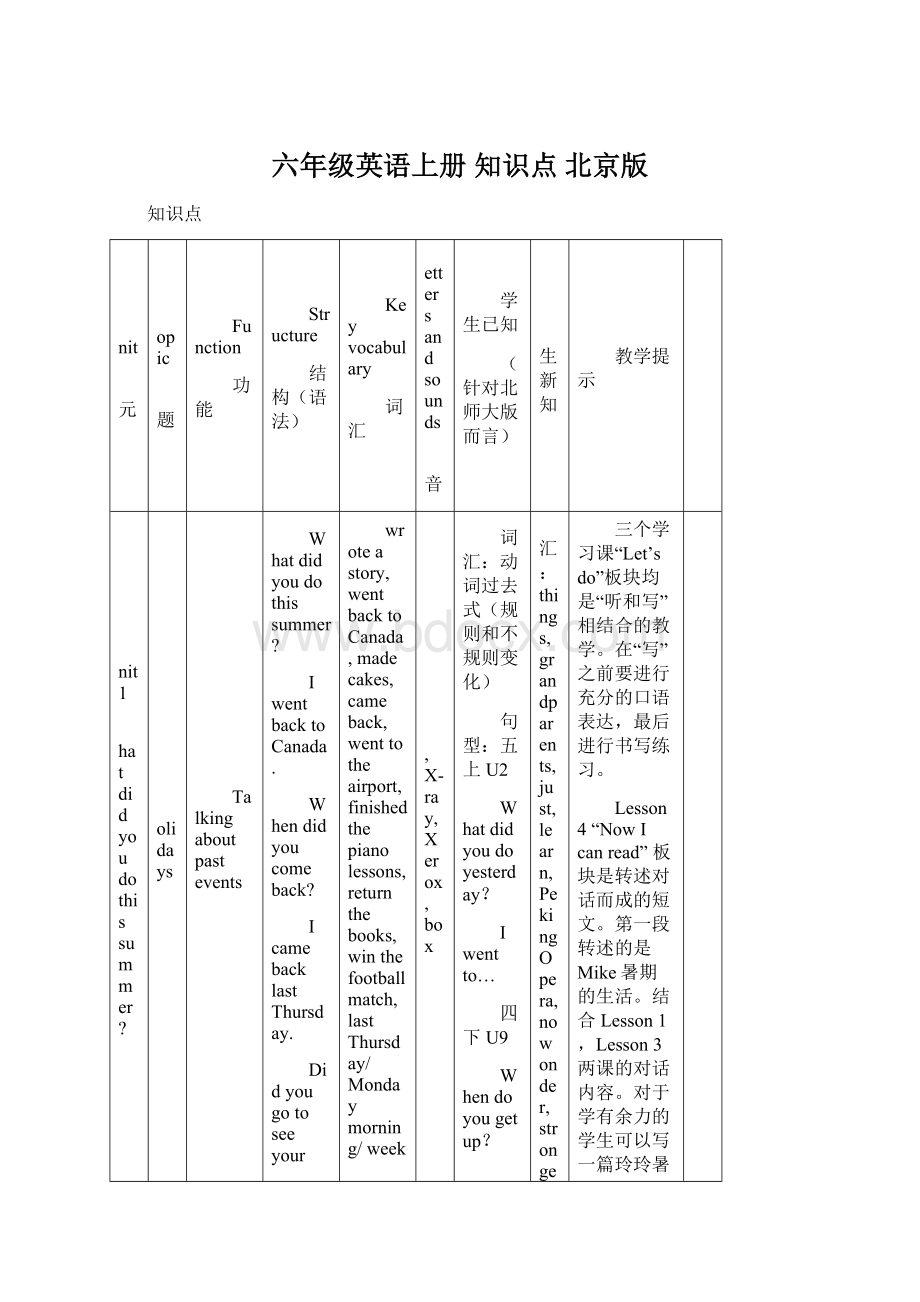 六年级英语上册 知识点 北京版Word文件下载.docx_第1页