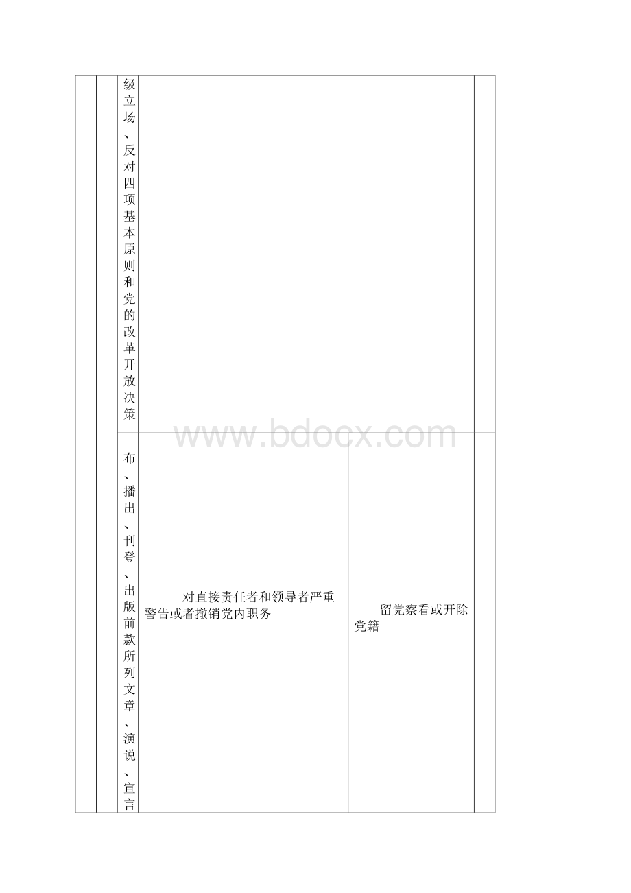 纪律处分条例分类记忆根据执行版本整理.docx_第3页