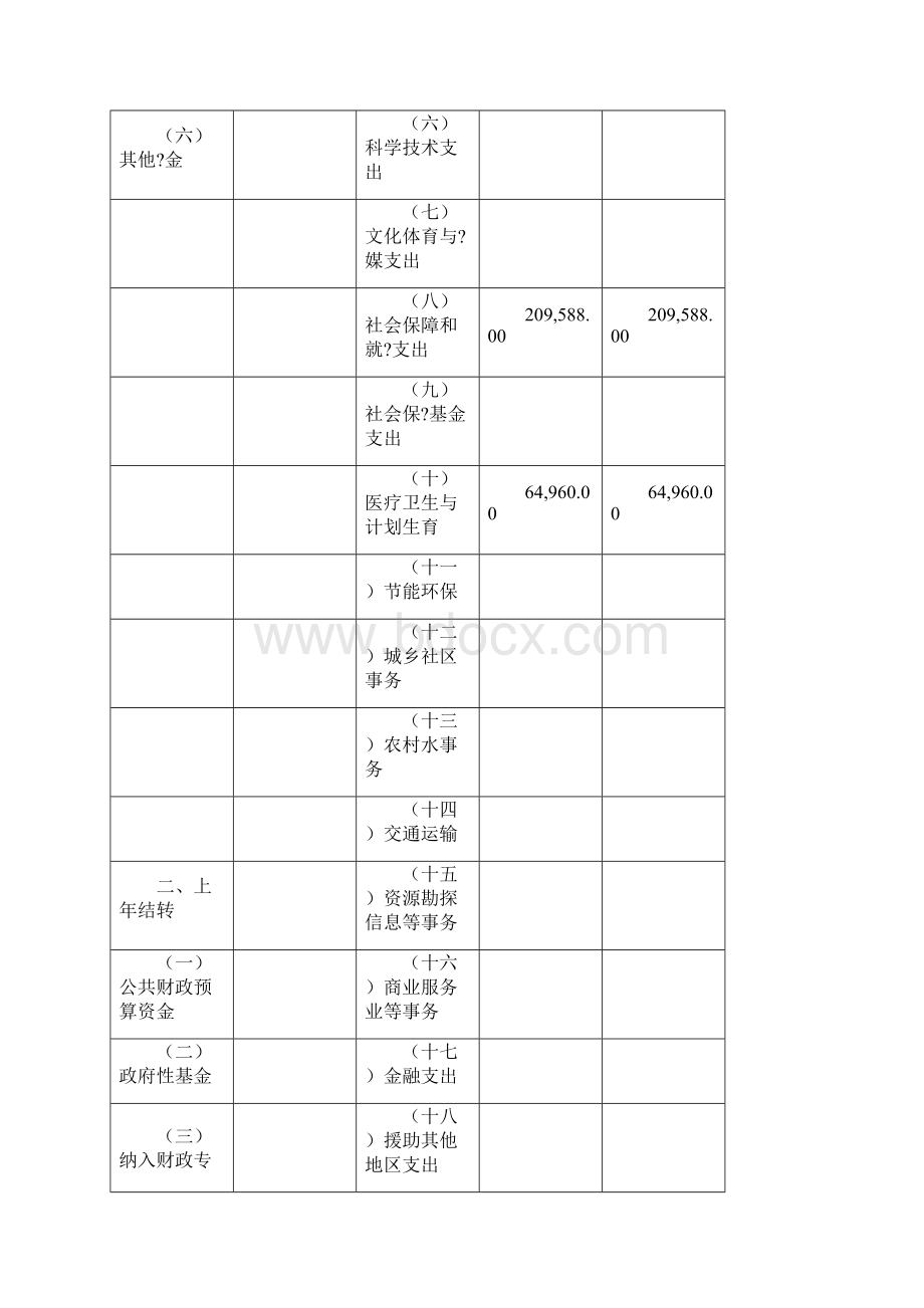 阳城县教师进修校预算公开.docx_第2页