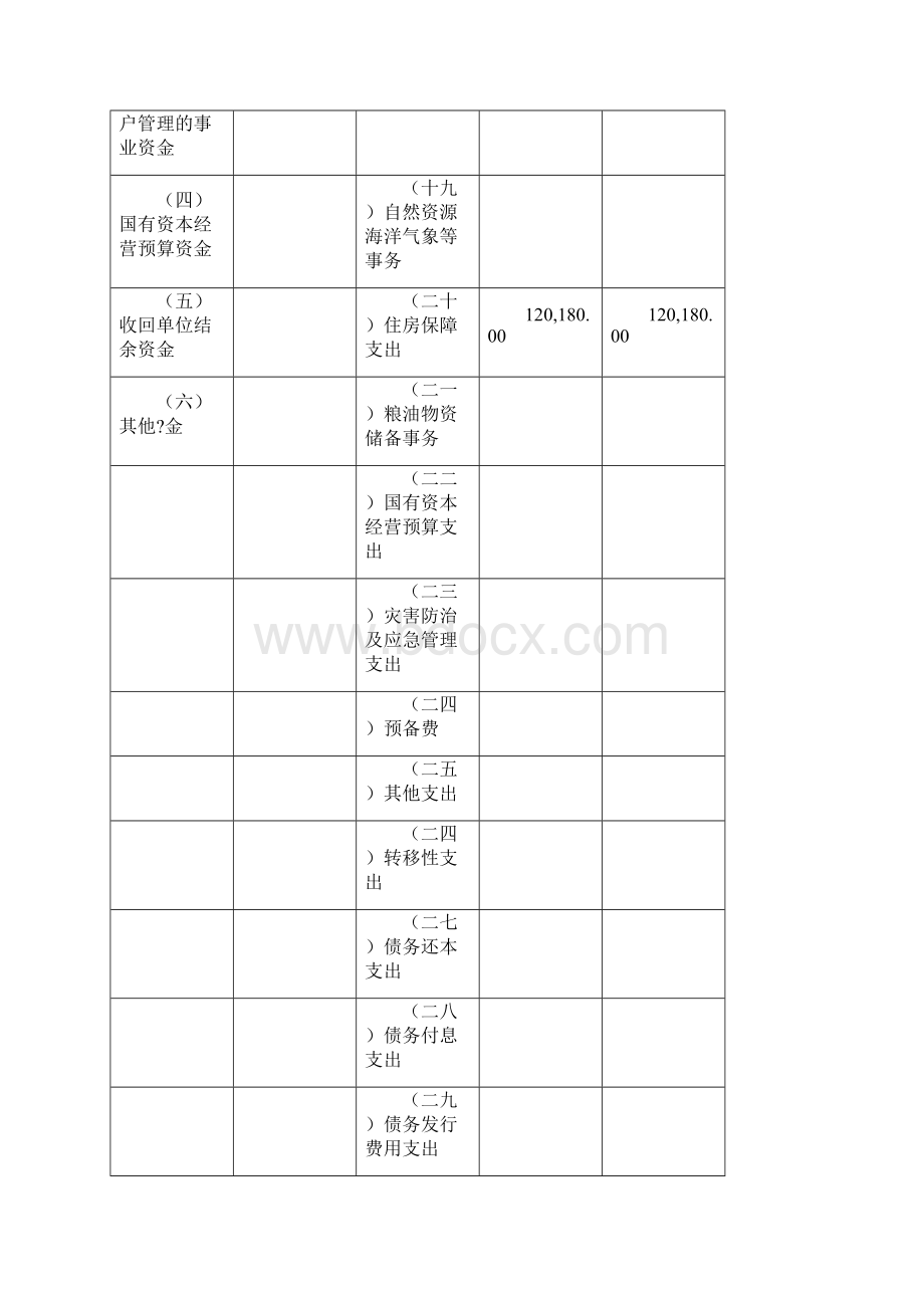 阳城县教师进修校预算公开.docx_第3页