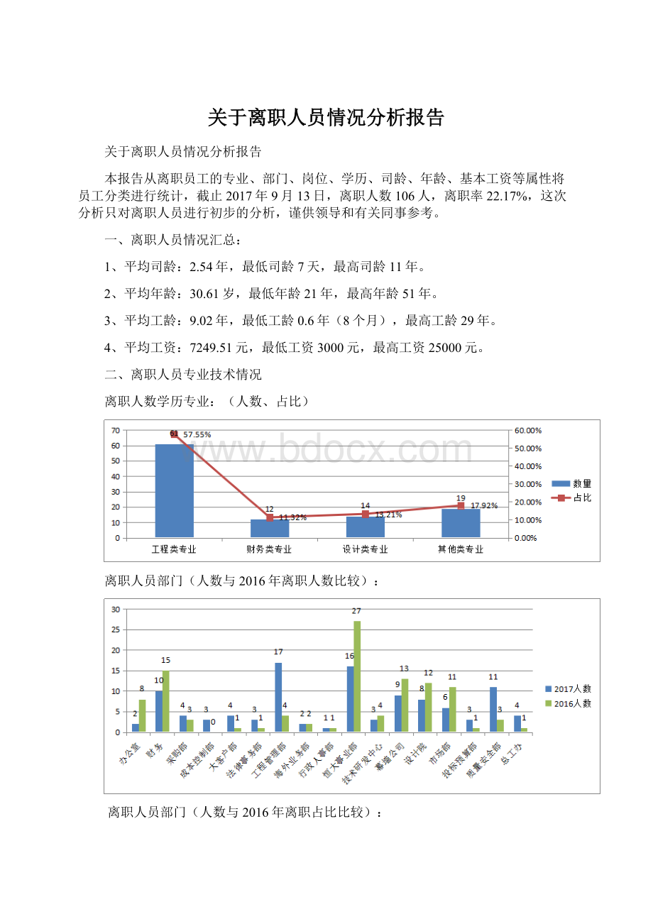 关于离职人员情况分析报告.docx_第1页