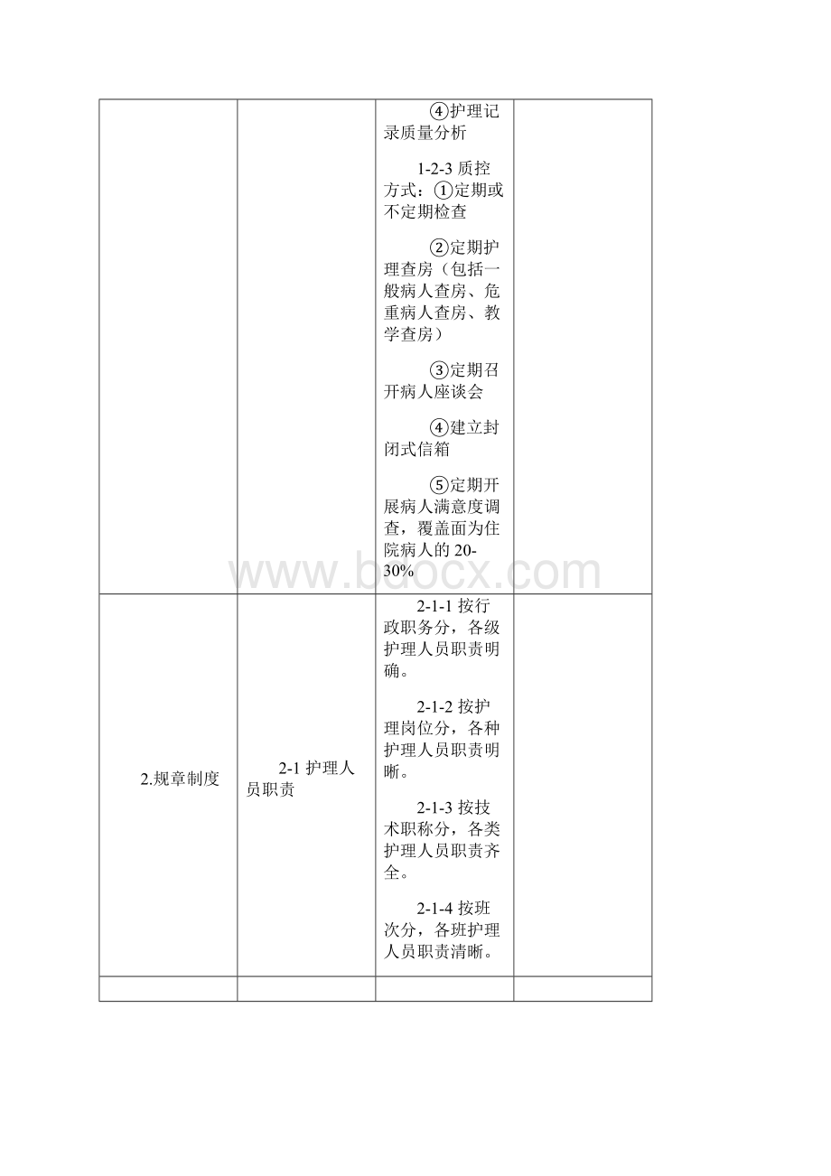 整体护理质量评价标准.docx_第2页