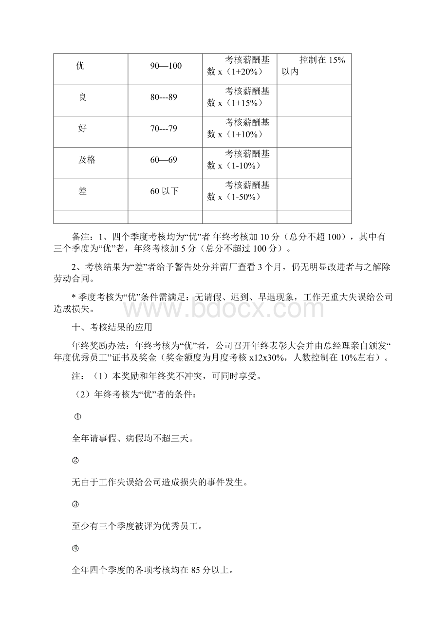 最新 企业绩效考核实施细则.docx_第3页