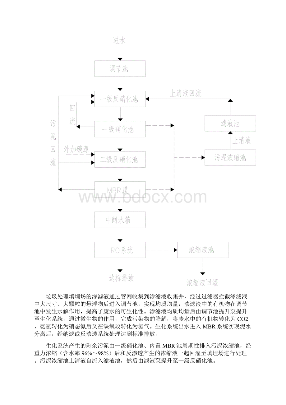 渗滤液调试运行及应急指导书终稿.docx_第3页