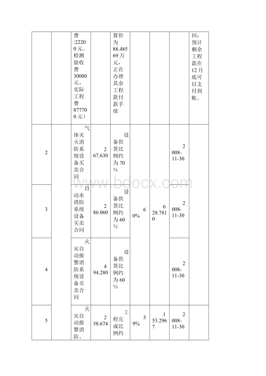 某弱电安装工程部年终总结secret.docx_第3页