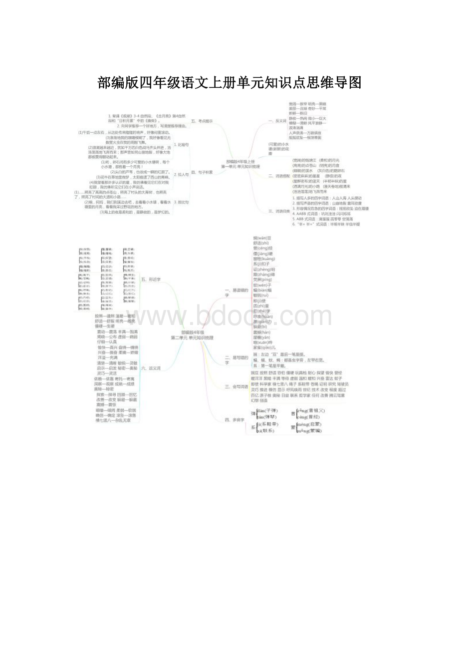 部编版四年级语文上册单元知识点思维导图.docx